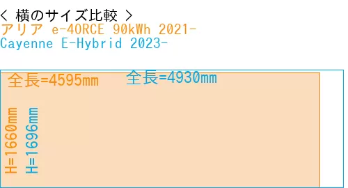 #アリア e-4ORCE 90kWh 2021- + Cayenne E-Hybrid 2023-